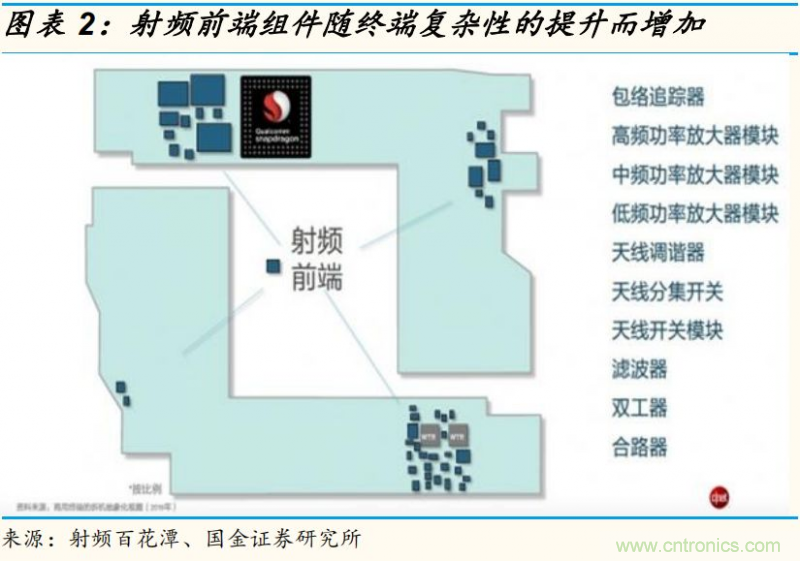 【收藏】太全了！射頻功率放大器的知識(shí)你想要的都有