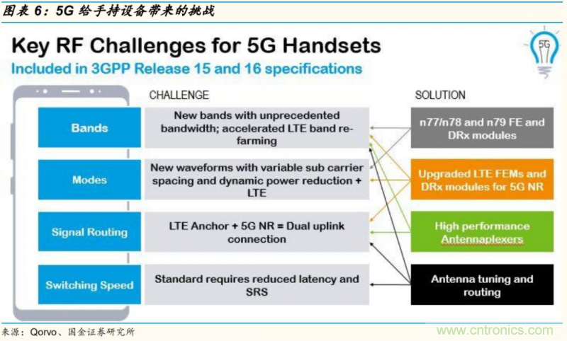 【收藏】太全了！射頻功率放大器的知識(shí)你想要的都有