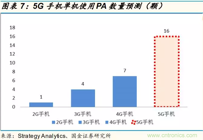 【收藏】太全了！射頻功率放大器的知識(shí)你想要的都有