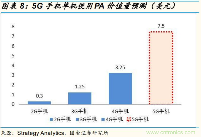 【收藏】太全了！射頻功率放大器的知識(shí)你想要的都有