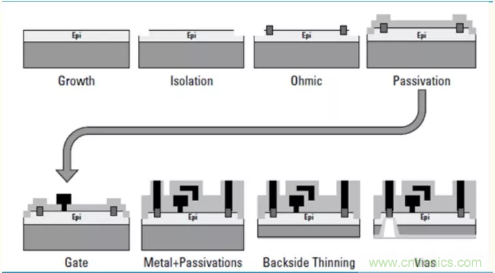 【收藏】太全了！射頻功率放大器的知識(shí)你想要的都有