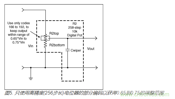 如何提高數(shù)字電位器的帶寬？