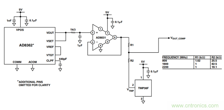 如何輕松改善均方根射頻功率檢波器的測量精度？