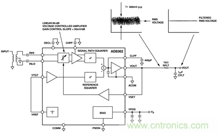 如何輕松改善均方根射頻功率檢波器的測量精度？