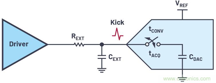 從傳感器到ADC的危途：工程師應(yīng)如何做？