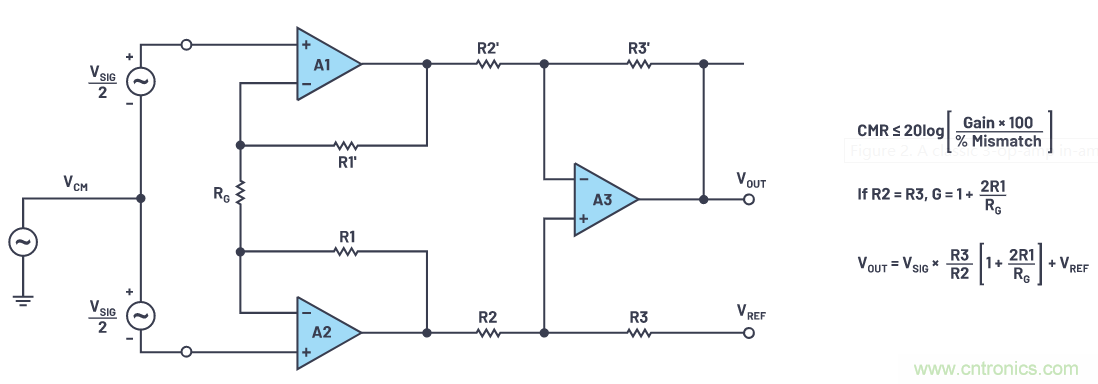 一個簡單的三角形符號到底意味著什么？