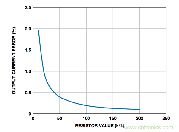 如何最大程度減少接地負(fù)載電流源誤差？