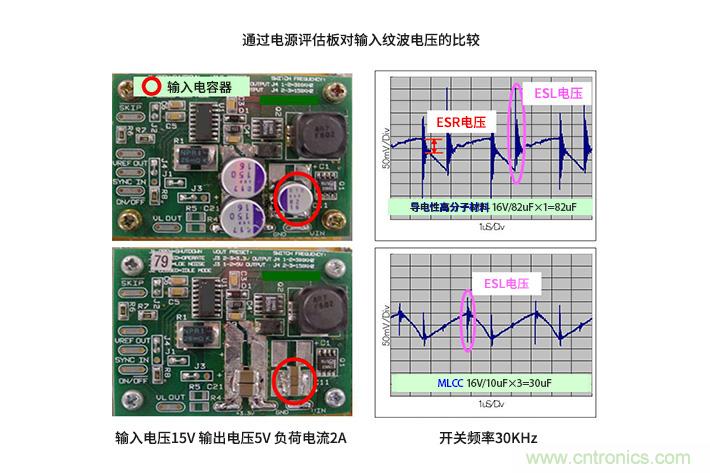 輸入電容器選型要著眼于紋波電流、ESR、ESL