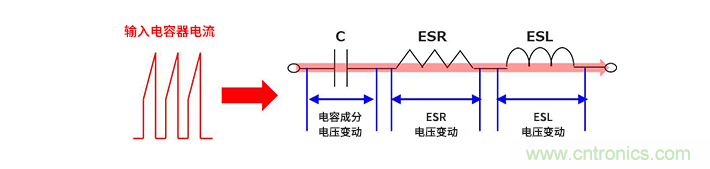 輸入電容器選型要著眼于紋波電流、ESR、ESL
