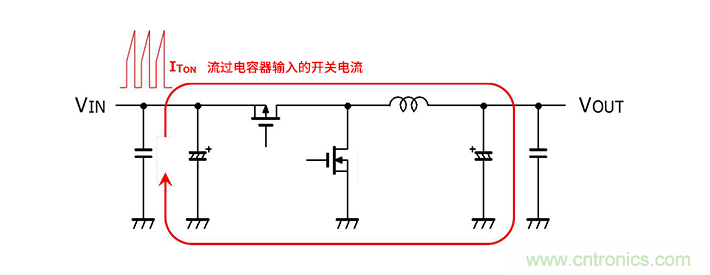 輸入電容器選型要著眼于紋波電流、ESR、ESL