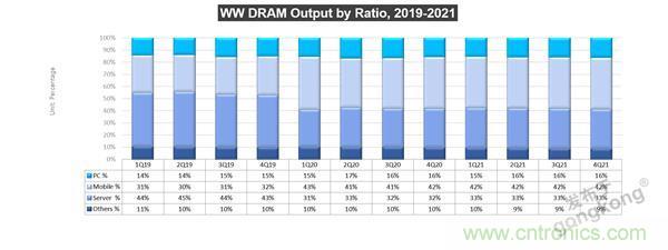 存儲行業(yè)市場動向早知道 存儲行業(yè)市場動向早知道