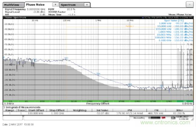 從電路的構(gòu)建模塊到器件選擇，PLL的基本原理你參透了嗎？