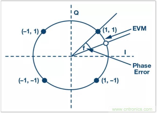 從電路的構(gòu)建模塊到器件選擇，PLL的基本原理你參透了嗎？