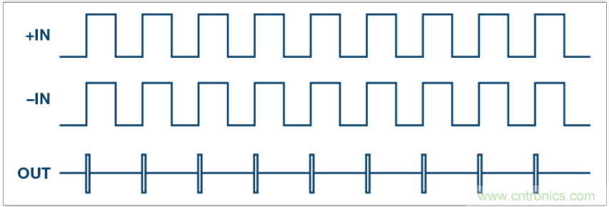 從電路的構(gòu)建模塊到器件選擇，PLL的基本原理你參透了嗎？