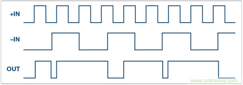 從電路的構(gòu)建模塊到器件選擇，PLL的基本原理你參透了嗎？