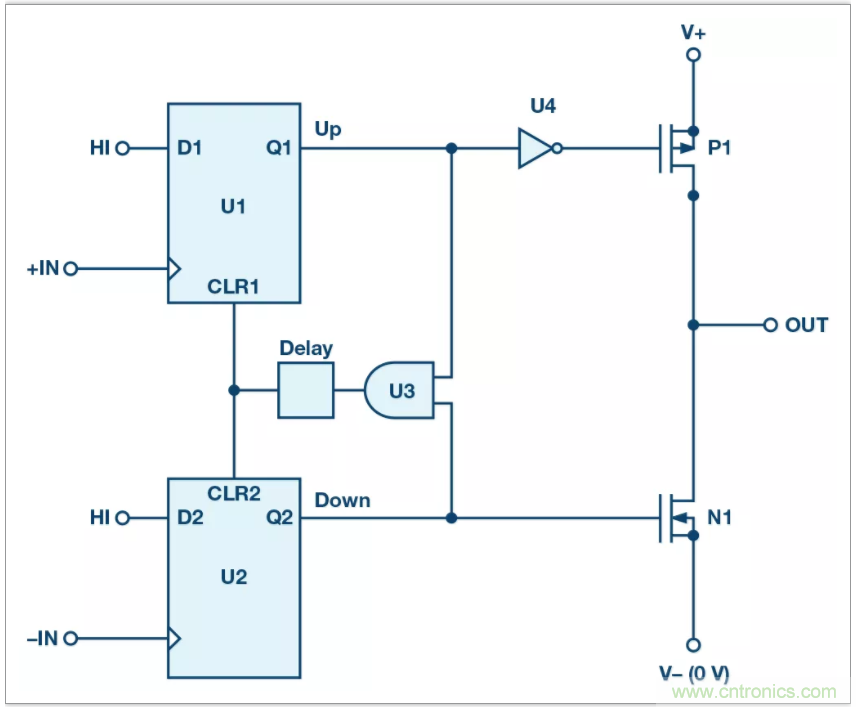 從電路的構(gòu)建模塊到器件選擇，PLL的基本原理你參透了嗎？