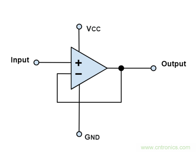 什么是運(yùn)算放大器？及運(yùn)算放大器的分類、關(guān)鍵特性和參數(shù)