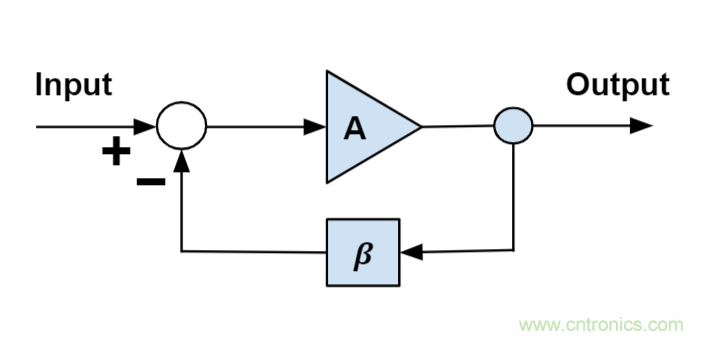 什么是運(yùn)算放大器？及運(yùn)算放大器的分類、關(guān)鍵特性和參數(shù)