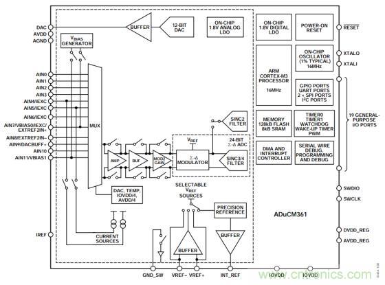 分光測色儀硬件設計方案 分光測色儀硬件設計方案