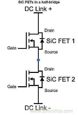 如何利用SiC高效驅(qū)動電動車？