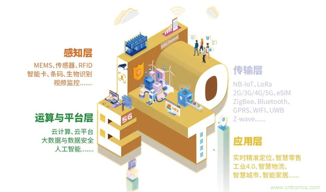 IOTE將帶您挖掘物聯(lián)網(wǎng)億萬市場，領(lǐng)略六大展區(qū)展示的物聯(lián)網(wǎng)頭部企業(yè)新產(chǎn)品、新科技