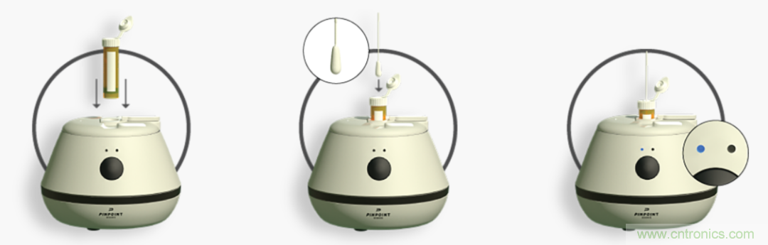 小體積有大作為，基于納米傳感器技術(shù)的疾病快速診斷實(shí)現(xiàn)方式探索