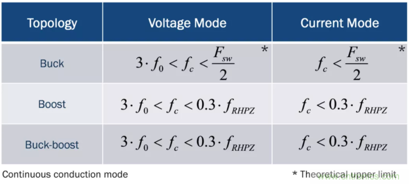 設(shè)計(jì)開關(guān)電源之前，必做的分析模擬和實(shí)驗(yàn)（之二）
