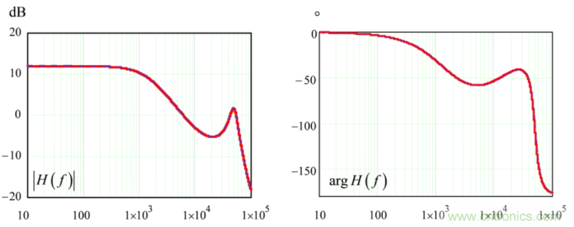 設(shè)計(jì)開關(guān)電源之前，必做的分析模擬和實(shí)驗(yàn)（之二）