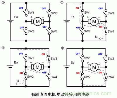 使用H橋電路驅動有刷直流電機的原理 使用H橋電路驅動有刷直流電機的原理