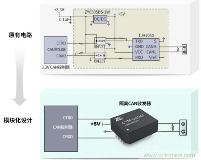 如何有效提高CAN總線抗干擾能力？