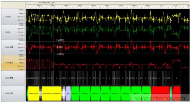 如何有效提高CAN總線抗干擾能力？