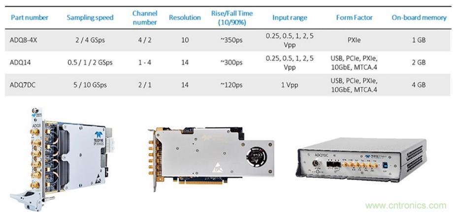 利用UHF 局部放電檢測技術(shù)監(jiān)控電網(wǎng)的高速采集方案 利用UHF 局部放電檢測技術(shù)監(jiān)控電網(wǎng)的高速采集方案