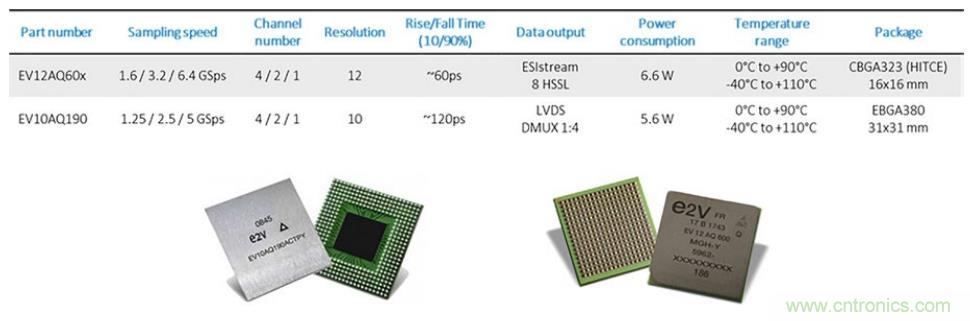 利用UHF 局部放電檢測技術(shù)監(jiān)控電網(wǎng)的高速采集方案 利用UHF 局部放電檢測技術(shù)監(jiān)控電網(wǎng)的高速采集方案