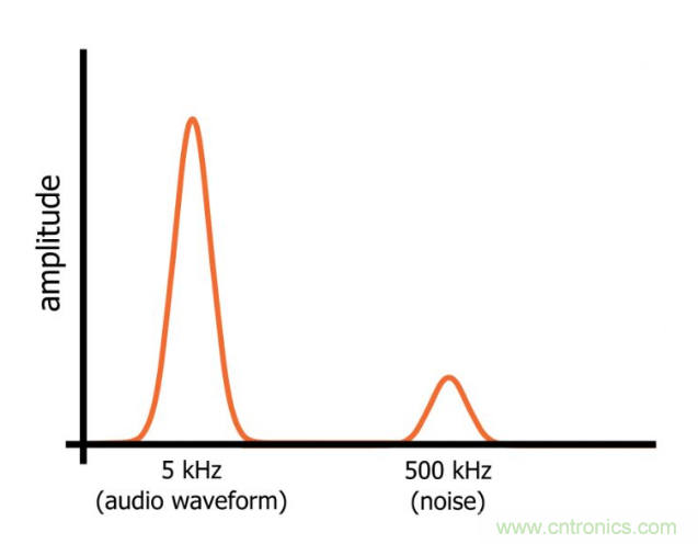 你的濾波器參數(shù)還在盲調(diào)？耐心看完這篇！