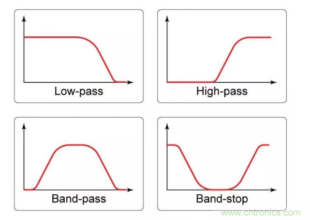 你的濾波器參數(shù)還在盲調(diào)？耐心看完這篇！