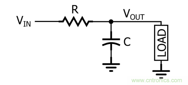 你的濾波器參數(shù)還在盲調(diào)？耐心看完這篇！