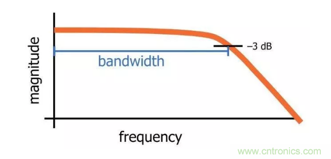 你的濾波器參數(shù)還在盲調(diào)？耐心看完這篇！