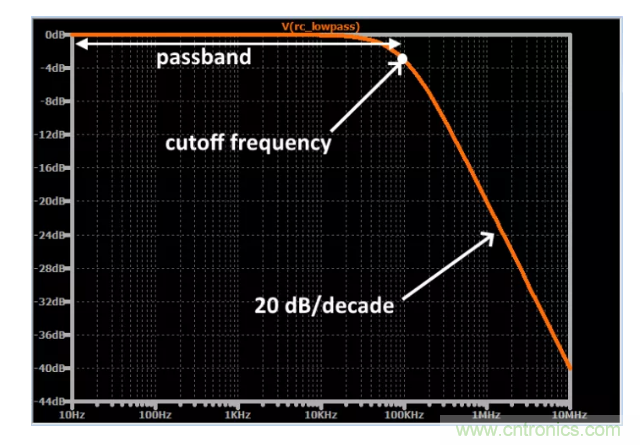 你的濾波器參數(shù)還在盲調(diào)？耐心看完這篇！