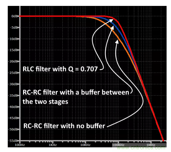 你的濾波器參數(shù)還在盲調(diào)？耐心看完這篇！