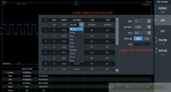 如何捕獲并記錄偶發(fā)性異常信號來提升產(chǎn)品品質？