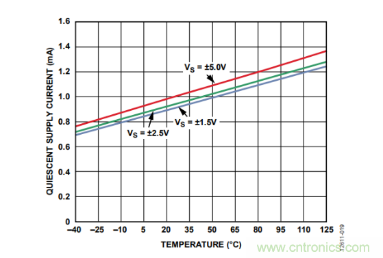 放大器靜態(tài)功耗，輸出級晶體管功耗與熱阻的影響評估