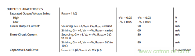 放大器靜態(tài)功耗，輸出級晶體管功耗與熱阻的影響評估