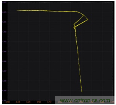 如何利用&Delta;VBE概念來(lái)產(chǎn)生穩(wěn)定的輸出電流