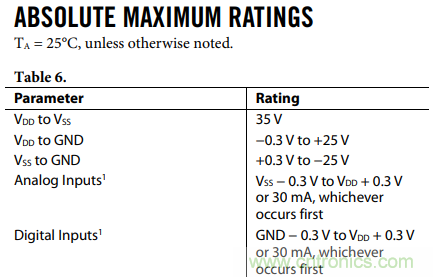 如何使用多路放大器通道隔離度參數與絕對最大額定值？