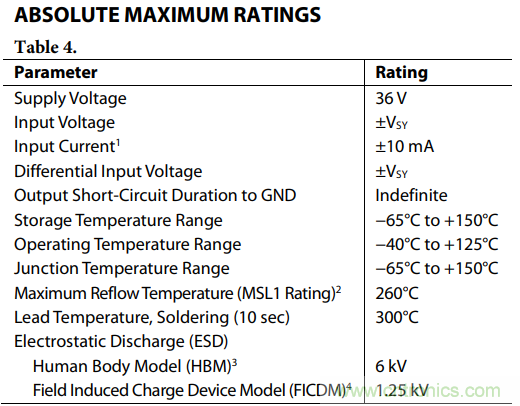 如何使用多路放大器通道隔離度參數與絕對最大額定值？