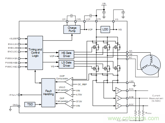 這款單片三相驅(qū)動(dòng)器，讓無刷直流電機(jī)設(shè)計(jì)更加緊湊