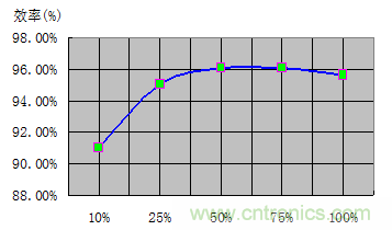 如何正確使用電機(jī)負(fù)載率？