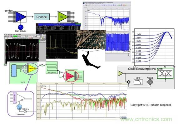 測量信道工作余量時，能否避免犯測量抖動時的相同錯誤？