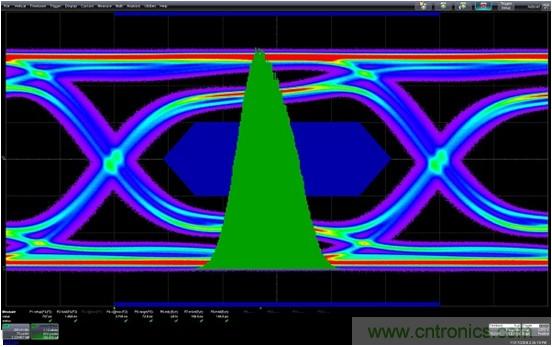 測量信道工作余量時，能否避免犯測量抖動時的相同錯誤？