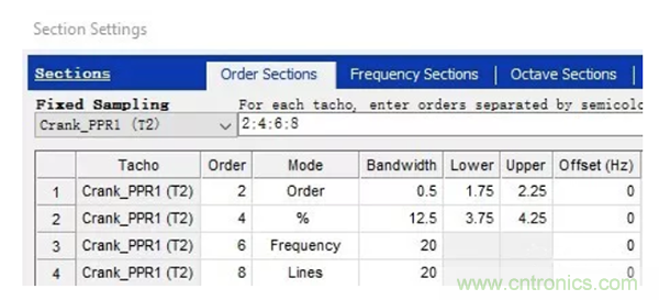 階次的相位、提取與疊加